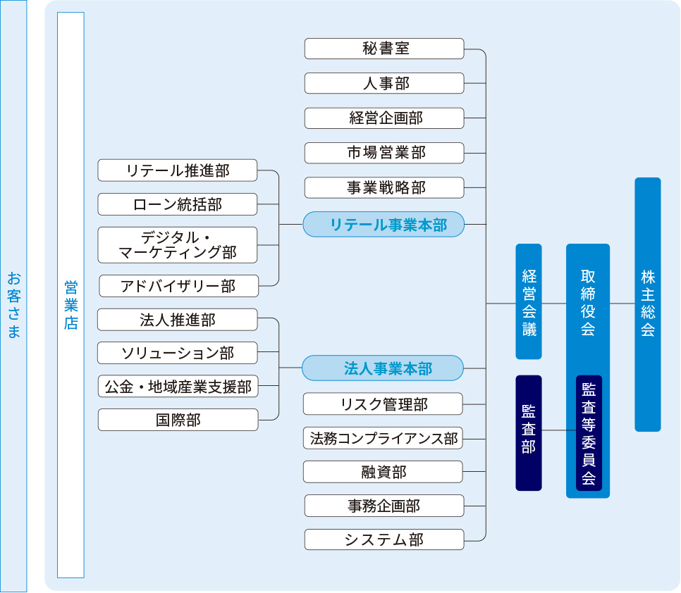 社内部署 – 社内 部署紹介 – QBPSBG