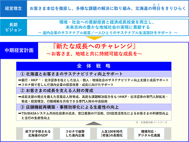 長期計画