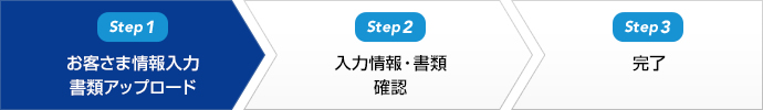 Step1 q܏ ރAbv[h@step2 ͏E mF@step3 