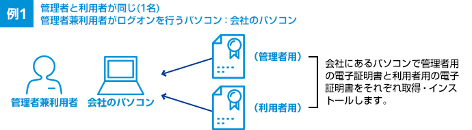 例1