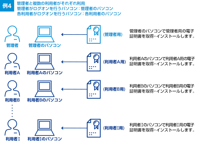 例4