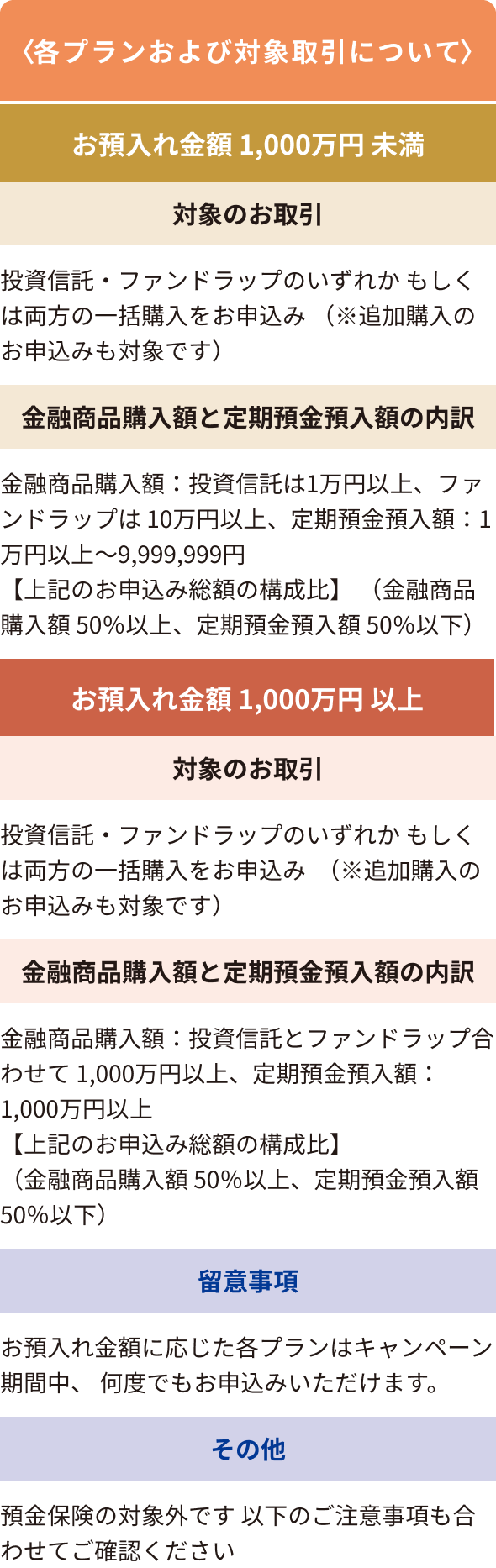 〈各プランおよび対象取引について〉