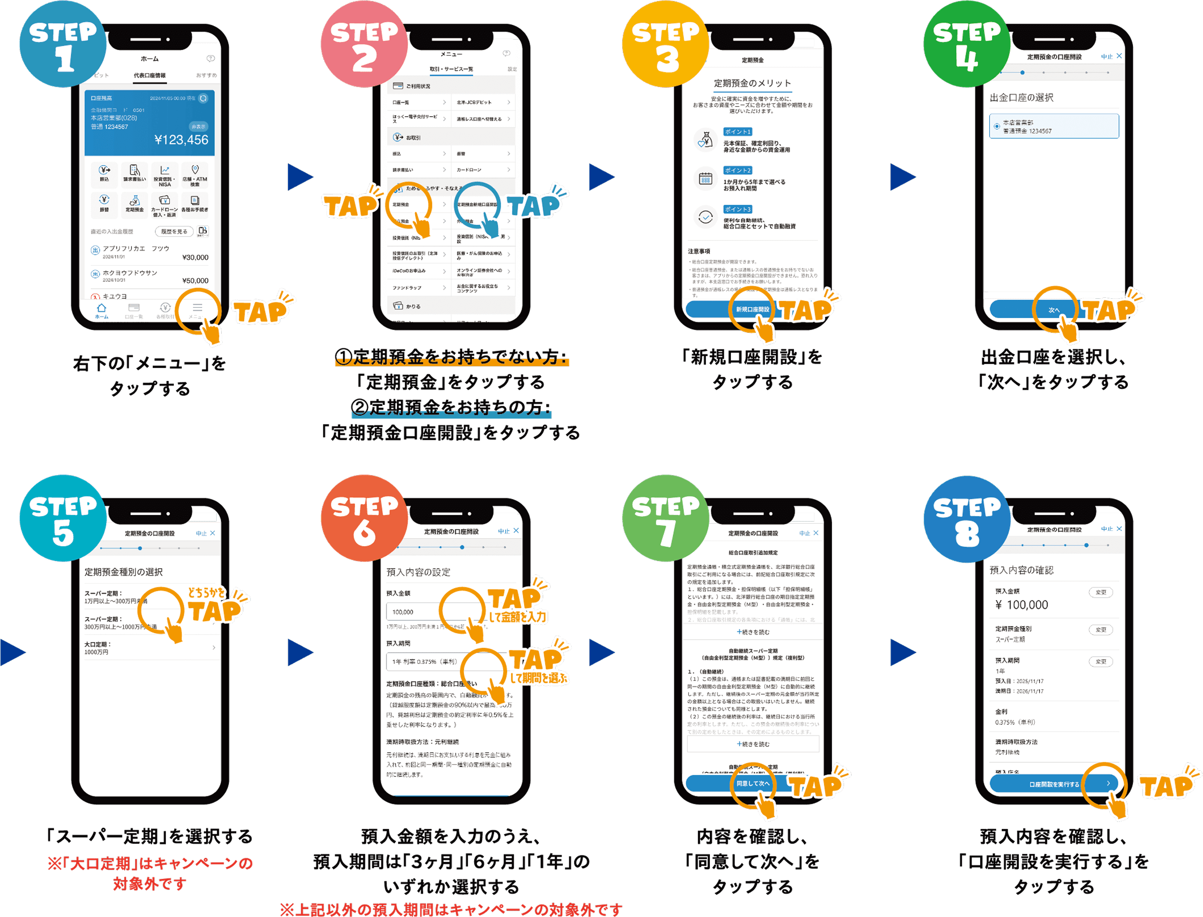 STEP1：右下の「メニュー」をタップする STEP2：①定期預金をお持ちでない方は「定期預金」をタップする ②定期預金をお持ちの方は「定期預金口座開設」をタップする STEP3：「新規口座開設」をタップする STEP4：出金口座を選択し「次へ」をタップする STEP5：「スーパー定期」を選択する ※大口定期はキャンペーン対象外 STEP6：預入金額を入力し、預入期間は「3ヶ月」「6ヶ月」「1年」から選択する ※その他の期間はキャンペーン対象外 STEP7：内容を確認し「同意して次へ」をタップする STEP8：預入内容を確認し「口座開設を実行する」をタップする