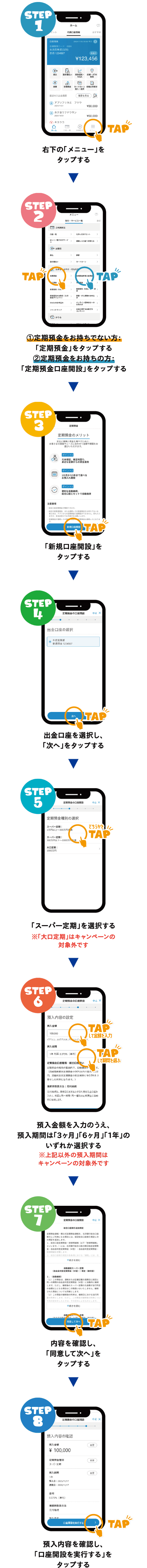 STEP1：右下の「メニュー」をタップする STEP2：①定期預金をお持ちでない方は「定期預金」をタップする ②定期預金をお持ちの方は「定期預金口座開設」をタップする STEP3：「新規口座開設」をタップする STEP4：出金口座を選択し「次へ」をタップする STEP5：「スーパー定期」を選択する ※大口定期はキャンペーン対象外 STEP6：預入金額を入力し、預入期間は「3ヶ月」「6ヶ月」「1年」から選択する ※その他の期間はキャンペーン対象外 STEP7：内容を確認し「同意して次へ」をタップする STEP8：預入内容を確認し「口座開設を実行する」をタップする