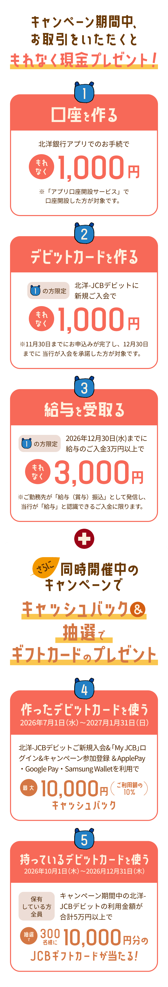 キャンペーン期間中、お取引をいただくともれなく現金プレゼント！ ①口座を作る（北洋銀行アプリで最大1,000円） ②デビットカードを作る（北洋-JCBデビット新規ご入会で1,000円） ③給与を受取る（3万円以上のご入金で3,000円） ＋同時開催キャンペーン ④作ったデビットカードを使う（ご利用額の10%・最大10,000円キャッシュバック） ⑤持っているデビットカードを使う（抽選で300名様に10,000円分のJCBギフトカード）