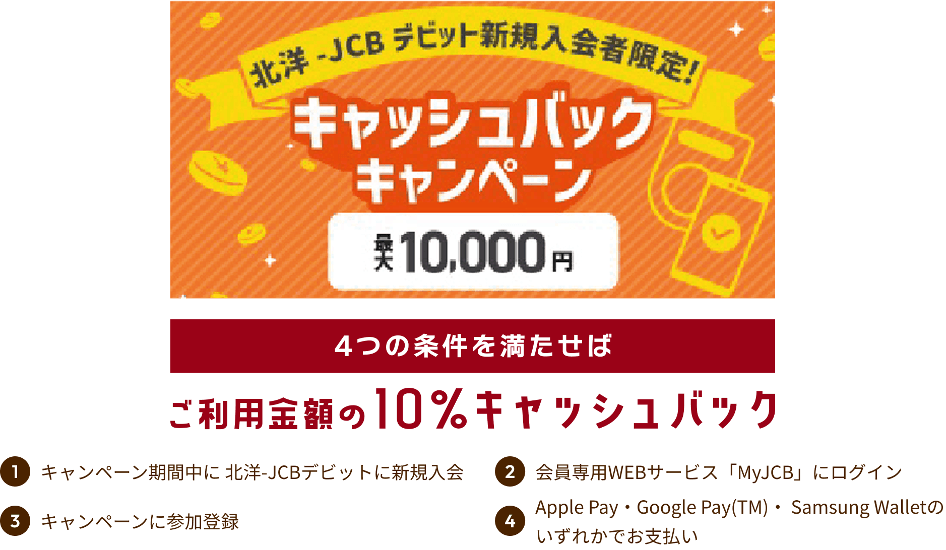 北洋-JCBデビット新規入会社限定!キャッシュバックキャンペーン 最大10,000円。4つの条件を満たせばご利用金額の10%キャッシュバック。①キャンペーン期間中に北洋-JCBデビットに新規入会 ②会員専用WEBサービス「MyJCB」にログイン ③キャンペーンに参加登録 ④Apple Pay・Google Pay・Samsung Walletのいずれかでお支払い