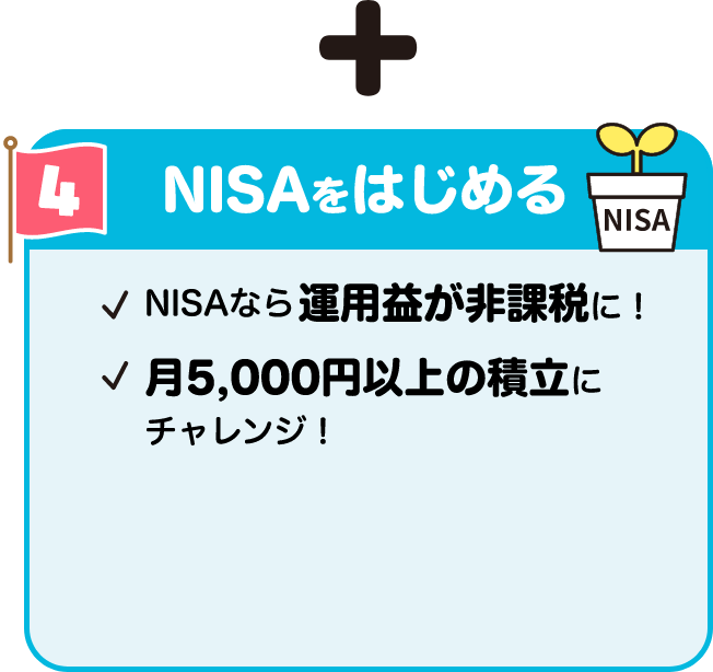 4.NISAをはじめる