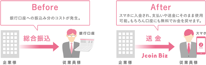 J Coin Biz 法人 個人事業主のお客さま 北洋銀行
