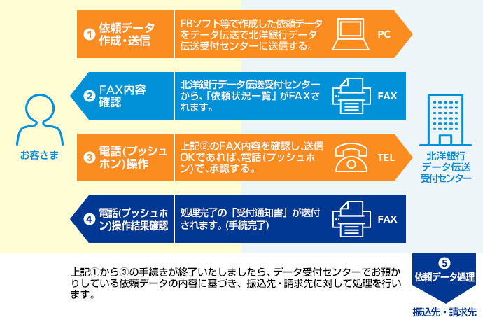 事前登録方式のご利用について 北洋ビジネスダイレクト 北洋銀行