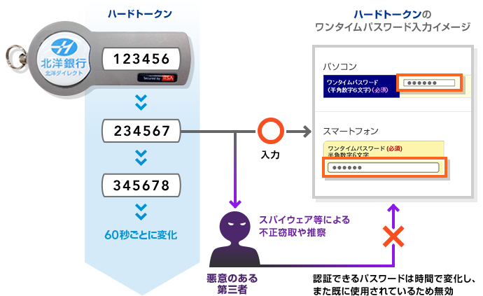 サービスについて ハードトークン 北洋銀行