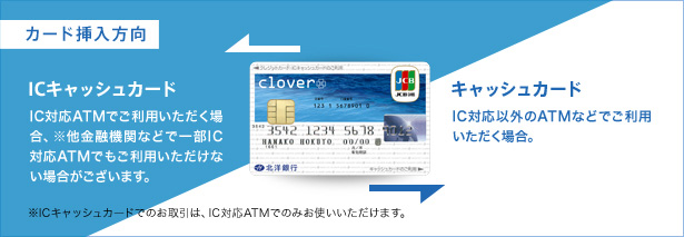 カード挿入方向