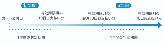N