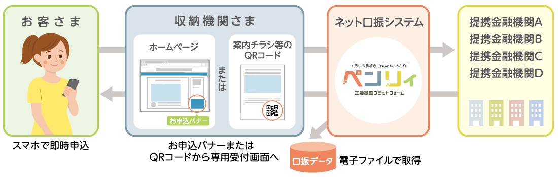 �l�b�g�����U�ցi�y�����B�j��t�T�[�r�X�̗��p�t���[�}