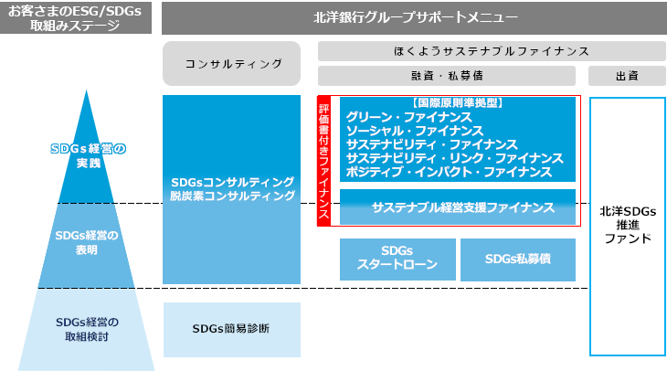 関連サポートメニュー一覧