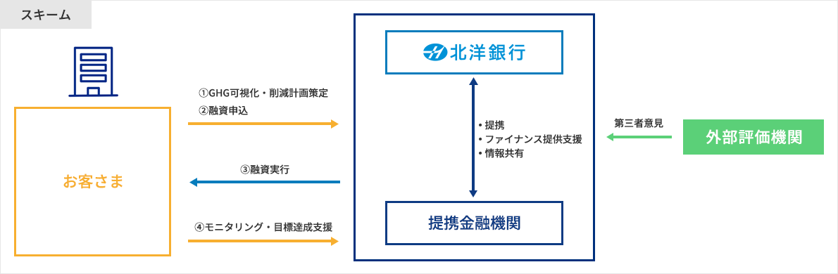 スキーム図