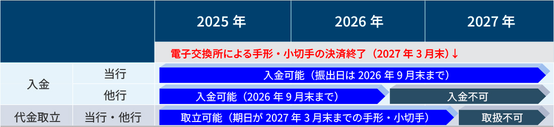 `E؎育pɊւ鍡̃XPW[