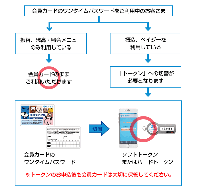 会員カードのワンタイムパスワードをご利用中のお客さま