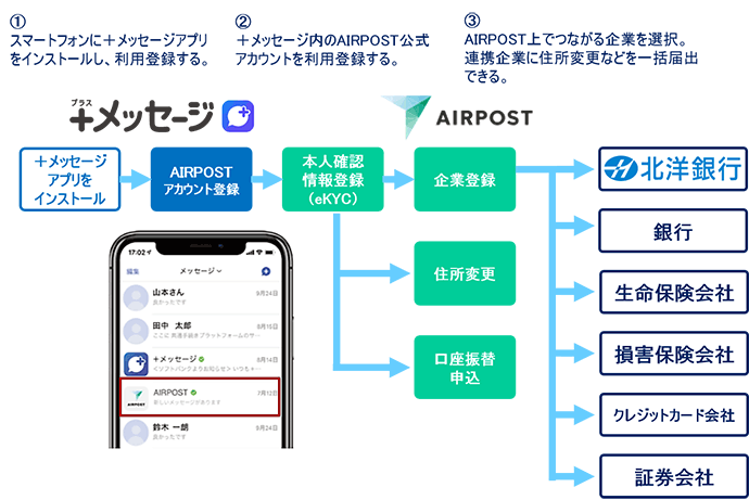 イメージ図