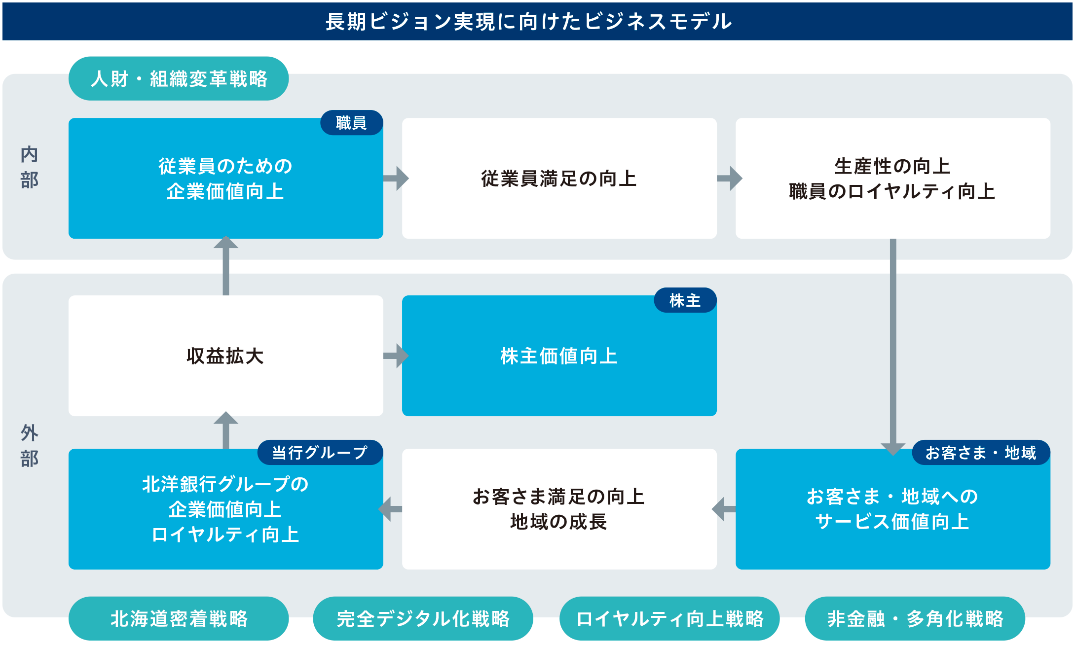 lEgDϊv헪ƂāAu]ƈ̂߂̊Ɖlvu]ƈ̌vuY̌EẼCeBv@kC헪ASfW^헪ACeB헪AZEp헪ƂāAlEgDϊv헪́uY̌EẼCeBvuq܁Enւ̃T[rXlvuqܖ̌En̐vukmsO[v̊ƉlECeBvuvgvu剿lvƐlEgDϊv헪́u]ƈ̂߂̊Ɖlv
