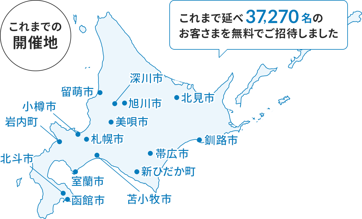 北洋銀行presentsクラシックコンサートのこれまでの開催地について示した図。北海道の地図の右上に吹き出しがあり、これまで延べ37270名のお客さまを無料でご招待しました。、と書かれている。北海道の地図に、開催地の位置にあわせて市町村名が書かれている。北から時計回り順に、北見市、釧路市、帯広市、新ひだか町、苫小牧市、室蘭市、函館市、北斗市、岩内町、小樽市、札幌市、美唄市、深川市、旭川市、留萌市。