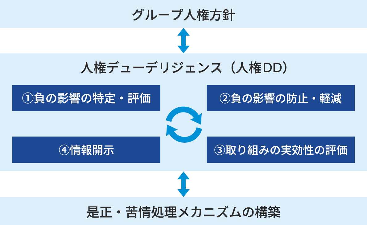 �l���f���[�f���W�F���X�̐����}