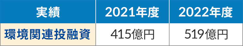 ֘AZ̎тɂĎ\B2021Nx415~A2022Nx519~B