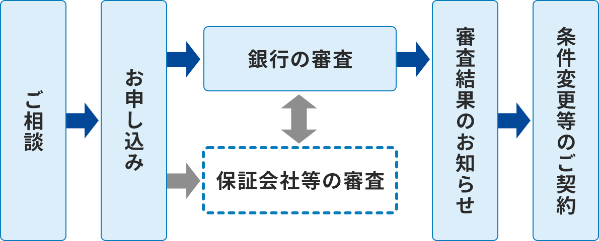 �葱���̃t���[���������}�B�����珇�Ɂu�����k�v�u���\�����݁v�u��s�̐R���v�u�R�����ʂ̂��m�点�v�u�����ύX���̂��_��v�Ə�����A�����ŉE�����ɗ��ꂪ������Ă���B�u��s�̐R���v�̉��ɂ͓_���̘g�Łu�ۏ؉�Г��̐R���v�Ƃ���B�u���\�����݁v����u�ۏ؉�Г��̐R���v�ւ͊D�F�̖�󂪐L�тĂ���A�u�ۏ؉�Г��̐R���v�Ɓu��s�̐R���v�́A�D�F�̖��ő��݂Ɍq�����Ă���B