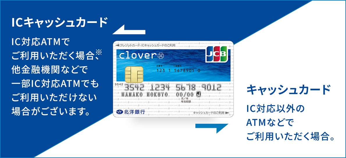 clover��IC�L���b�V���J�[�h�Ƃ��Ďg���ꍇ�ƁA�L���b�V���J�[�h�Ƃ��Ďg���ꍇ�̑}�������̐����}�B�摜������IC�`�b�v�t���J�[�h�̎ʐ^������A�ʐ^�̗����ɂ�IC�L���b�V���J�[�h�ƃL���b�V���J�[�h�̐������B�J�[�h�̍���ɂ́uclover�v�̃��S�Ǝl�t�̃}�[�N�A�E��ɂ�JCB�̃��S�BIC�L���b�V���J�[�h�ɂ́uIC�Ή�ATM�ł����p���������ꍇ���A�����Z�@�ւȂǂňꕔIC�Ή�ATM�ł������p���������Ȃ��ꍇ���������܂��B�v�A�L���b�V���J�[�h�ɂ́uIC�Ή��ȊO��ATM�Ȃǂł����p���������ꍇ�B�v�Ɛ�������Ă���BIC�L���b�V���J�[�h�Ƃ��Ďg���Ƃ��ɂ�IC�`�b�v�������������}�����邱�Ƃ�������󂪎ʐ^�̍���ɁA�L���b�V���J�[�h�Ƃ��Ďg���Ƃ��ɂ�IC�`�b�v���Ȃ�������}�����邱�Ƃ�������󂪎ʐ^�̉E���ɂ���B