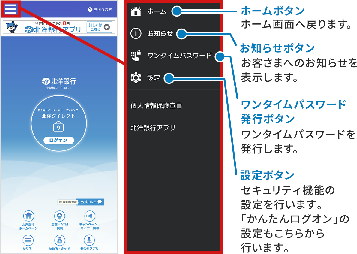 アプリ 「北洋ダイレクト」のスクリーンショットが二枚並んでいる。左側はホーム画面、右側はメニュー画面。ホーム画面左上のハンバーガーメニューアイコンとメニュー画面が赤枠で囲まれ、メニューをタップするとメニュー画面が展開されたことがわかるように、アイコンとメニュー画面が赤い線で繋がっている。メニュー画面には6つメニューアイテムが表示されていて、上から四つのアイテムには、スクリーンショットの横にアイテムの名称と説明が用意されている。1つ目のアイテムはホーム。名称はホームボタン。ホーム画面へ戻りますという説明文。二つ目のアイテムはお知らせ。名称はお知らせボタン。お客さまへのお知らせを表示しますという説明文。三つ目のアイテムはワンタイムパスワード発行ボタン。ワンタイムパスワードを発行しますという説明文。四つ目のアイテムは設定ボタン。セキュリティ機能の設定を行います。「かんたんログオン」の設定もこちらから行います。という説明文。名称と説明のない残り二つのアイテムはそれぞれ、個人情報保護宣言と北洋銀行アプリ。