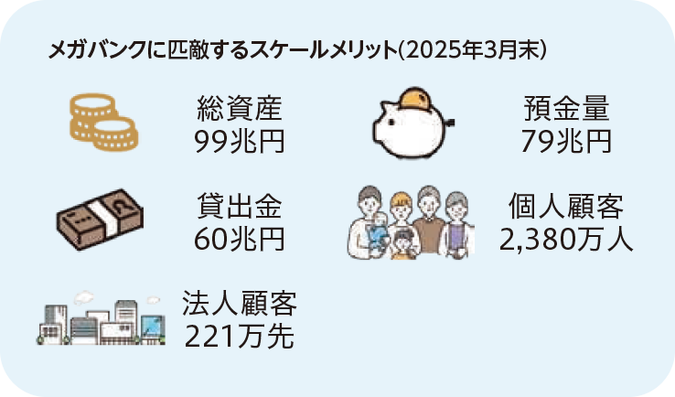 ���K�o���N�ɕC�G����X�P�[�������b�g�i2025�N3�����j�@�����Y99���~�A�a����79���~�A�ݏo��60���~�A�l�ڋq2,380���l�A�@�l�ڋq221����