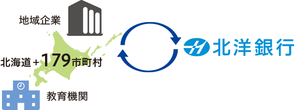 �k�C���{179�s�����A�n���ƂƋ���@��