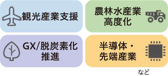 �ό��Y�Ǝx���A�_�ѐ��Y�ƍ��x���AGX/�E�Y�f�����i�A�����́E��[�Y�ƂȂ�