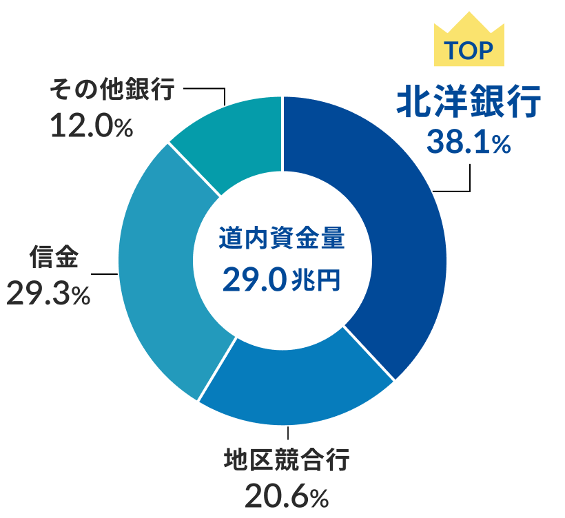 ɂ鎑ʃVFA\h[icOtBh[ic̒ɓ29.0~ƏĂBh[ic~̏㕔玞v̏ŁAkms 38.1%An拣s 20.6%AM 29.3%Ȃs 12.0%ƂȂĂBkms̏ɂTOPƏꂽ̃CXgB