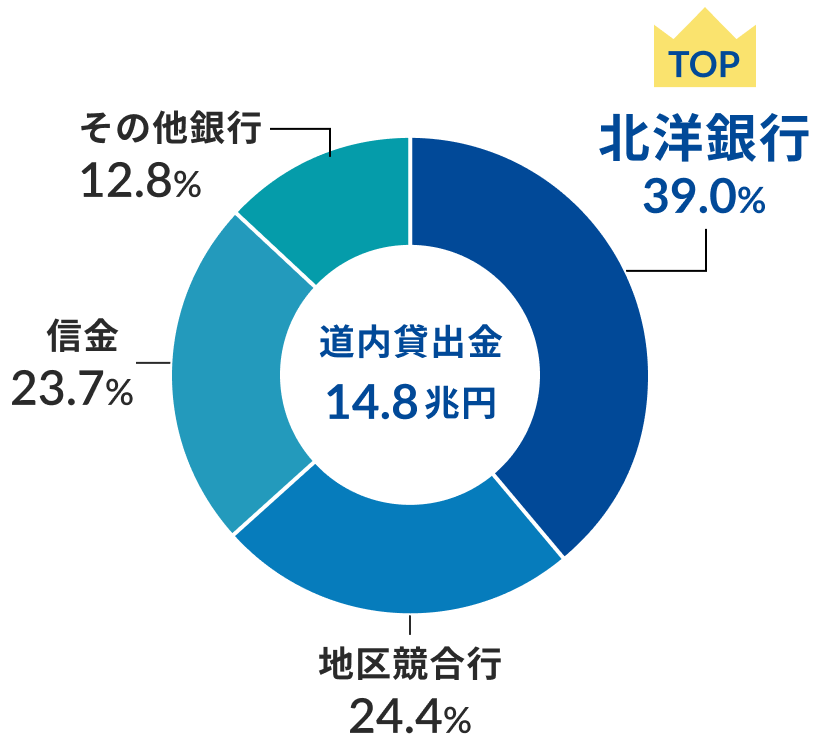 ɂ铹ݏoVFA\h[icOtBh[ic̒ɓݏo 14.8~ƏĂBh[ic~̏㕔玞v̏ŁAkms 39.0%An拣s 24.4%AM 23.7%Ȃs 12.8%ƂȂĂBkms̏ɂTOPƏꂽ̃CXgB