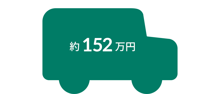 約152万円