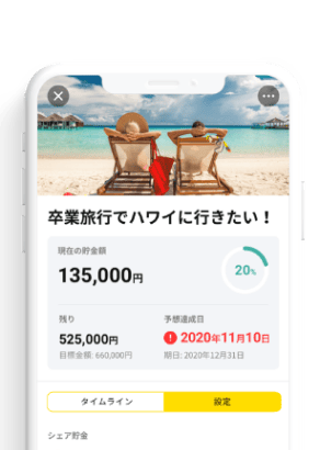スマートフォンに、アプリ「finbee」の画面が表示されているイメージイラスト。南国の海の写真と「卒業旅行でハワイに行きたい！」という見出しの下に、現在の貯金額135,000円　が大きく強調されて書かれている。その隣に、中央に「20％」と書かれた円グラフが表示されている。その下には金額や、機能の切り替えタブが見える。