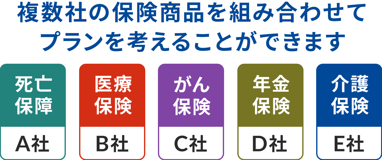 �����Ђ̕ی����i��g�ݍ��킹�ăv�������l���邱�Ƃ��ł��܂��B���S�ۏ�A�ЁA��Õی�B�ЁA����ی�C�ЁA�N���ی�D�ЁA���ی�E�ЁB