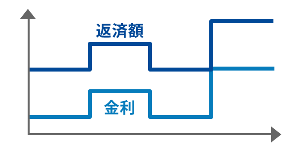 �ԍϊz�Ƌ����̐��ڂ������܂���O���t�B�ԍϊz�͏㕔�ɁA�����͉����ɂ���B�����͂��鎞�_�ŏオ��A������������Ō��̍����ɖ߂邪�A���鎞�_�ł���ɒ��ˏオ���Ă�����̍����ő����Ă����B�ԍϊz�͋����Ɠ����^�C�~���O�A�����オ�蕝�Ő��ڂ���B