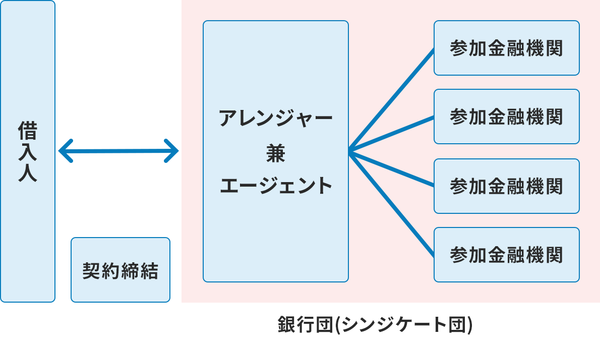 �V���W�P�[�g���[���̃X�L�[���̐����}�B�ؓ��l�Ƌ�s�c�i�V���W�P�[�g�c�j�͑o�����Ō_���������֌W�B��s�c�ɂ̓A�����W���[���G�[�W�F���g���Ƃ�܂Ƃ߂����Ă���A�����̎Q�����Z�@�ւƂȂ����Ă���B