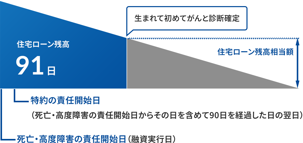 �Z��[���c���ɂ��Ď������}�B���[���c���́A���S�E���x��Q�̐ӔC�J�n���i�Z�����s���j����E��������Ɍ������A91���ڂ��A����̐ӔC�J�n���i���S�E���x��Q�̐ӔC�J�n�����炻�̓����܂߂�90�����o�߂������̗����j�ƂȂ�B���̎��_����A���܂�ď��߂Ă���Ɛf�f�m�肷��ƁA�Z��[���c�������z���x�����A�c�����Ȃ��Ȃ邱�Ƃ�������Ă���B