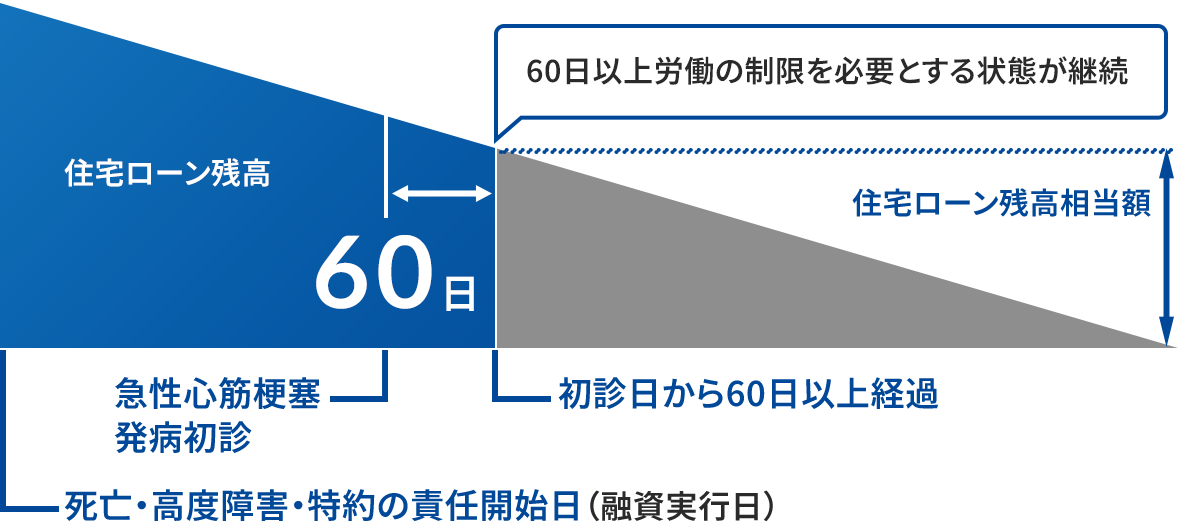 �Z��[���c���ɂ��Ď������}�B���[���c���́A���S�E���x��Q�E����̐ӔC�J�n���i�Z�����s���j����E��������Ɍ�������B�ӔC�J�n�����߂��āA�}���S�؍[�ǂ̔��a�E���f������A���f������60���ȏ�J���̐�����K�v�Ƃ����Ԃ��p������ƁA�Z��[���c�������z���x�����A�c�����Ȃ��Ȃ邱�Ƃ�������Ă���B