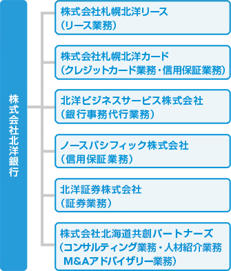 北洋銀行について 個人投資家の皆さまへ 北洋銀行 北洋銀行について 個人投資家の皆さまへ 北洋銀行