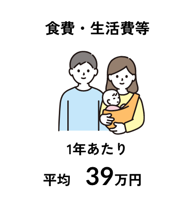 食費・生活費等 1年あたり平均39万円