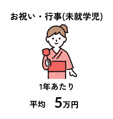 お祝い・行事(未就学児) 1年あたり平均5万円
