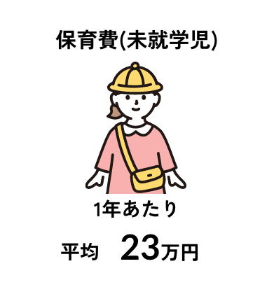 保育費(未就学児) 1年あたり平均23万円