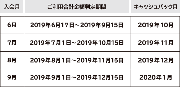 表