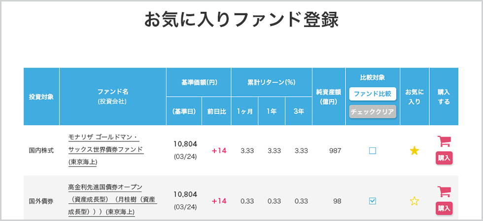 マイファンド登録