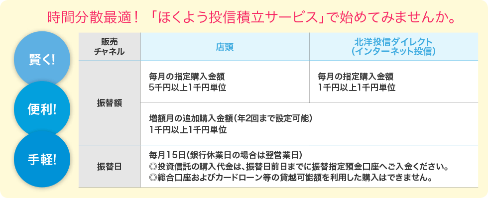 時間分散には、「ほくよう投信積立サービス」で始めてみませんか。