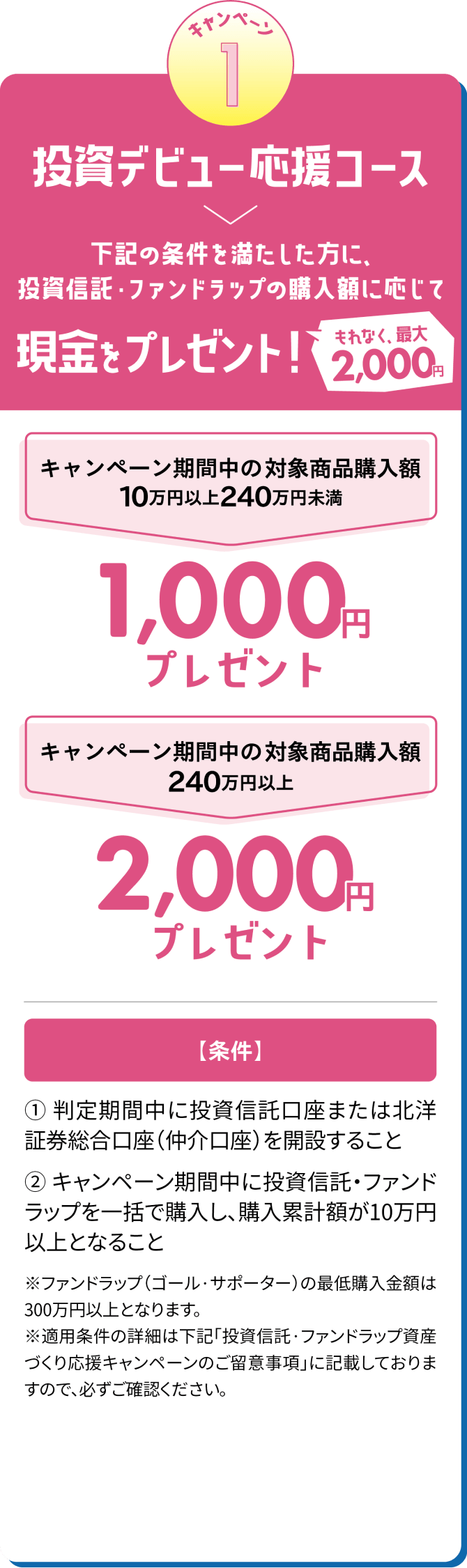 キャンペーン1「投資デビュー応援コース」下記の条件を満たした方に、投資信託・ファンドラップの購入額に応じて現金をプレゼント！