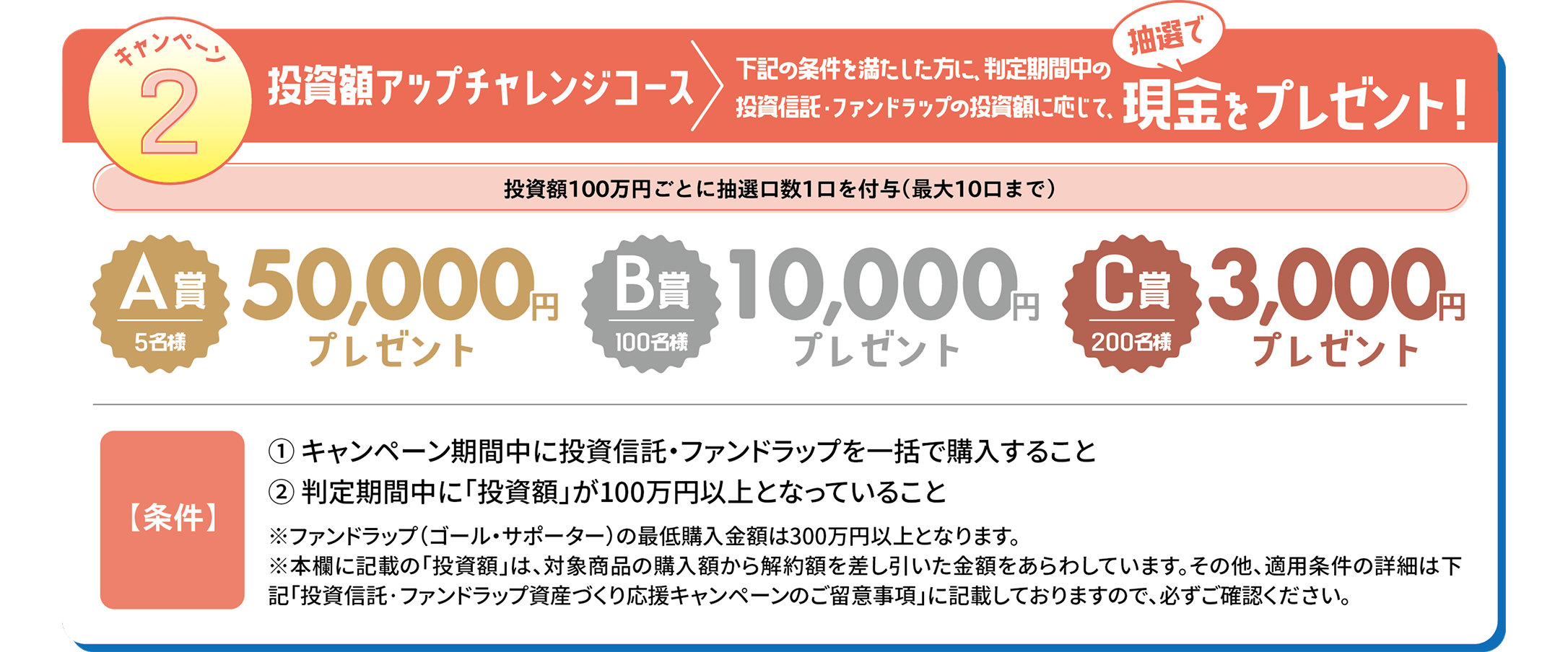 キャンペーン2 投資額アップチャレンジコース 下記の条件を満たした方に、判定期間中の投資信託・ファンドラップの投資額に応じて現金をプレゼント!